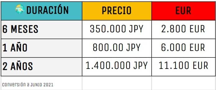 estudiar en Japón COSTE