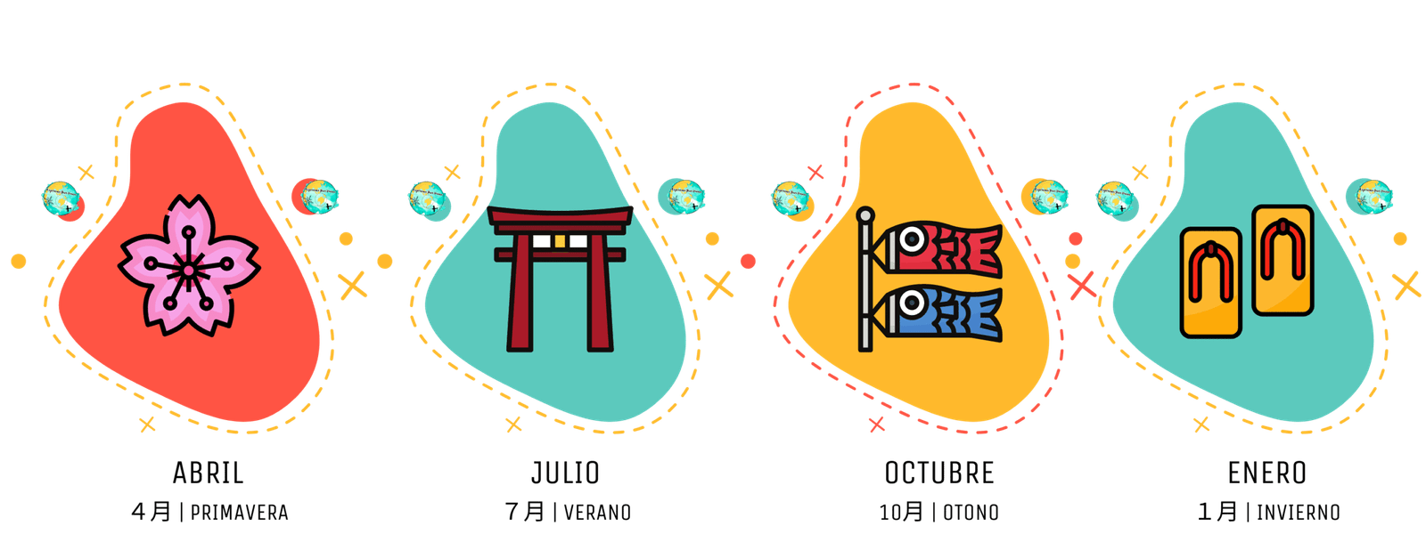 4 fechas inicio Japón