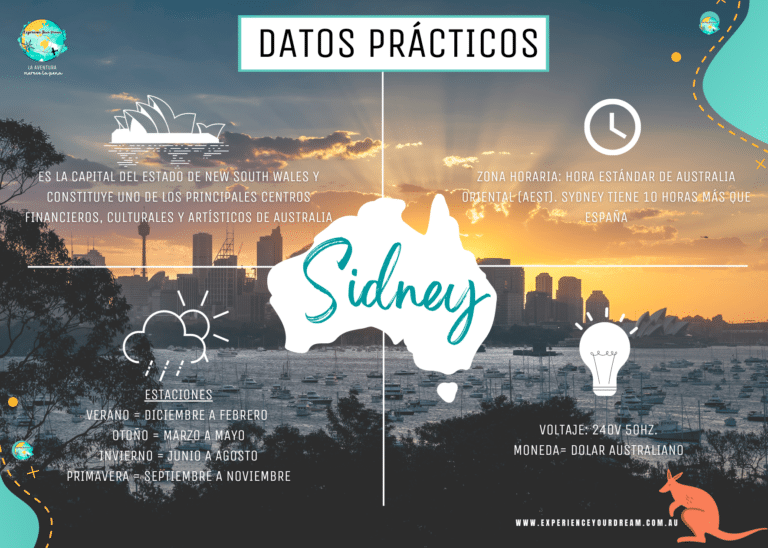 viajar a Sidney datos prácticos