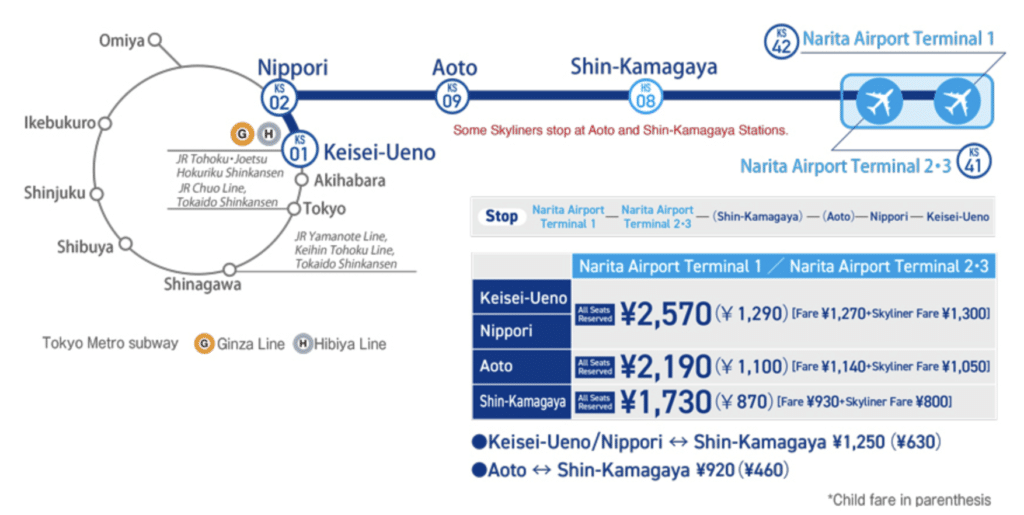 de Narita a Tokio