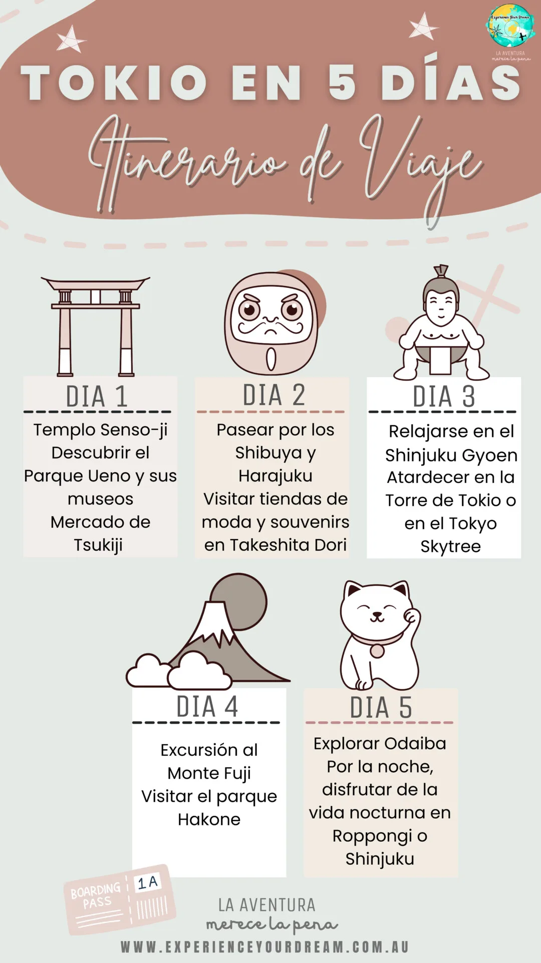 planning 5 dias en tokio